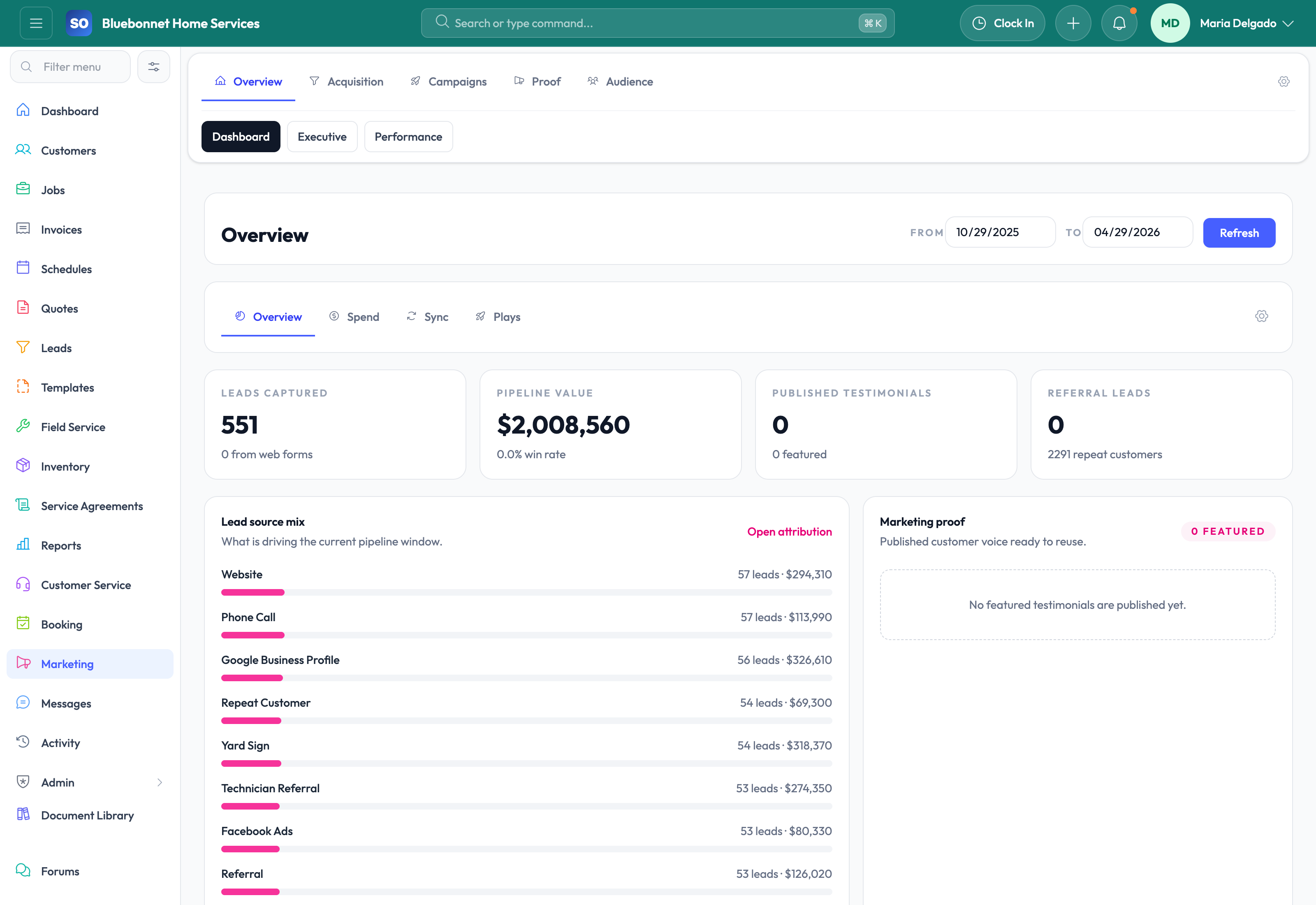 Marketing dashboard for campaign and growth visibility.