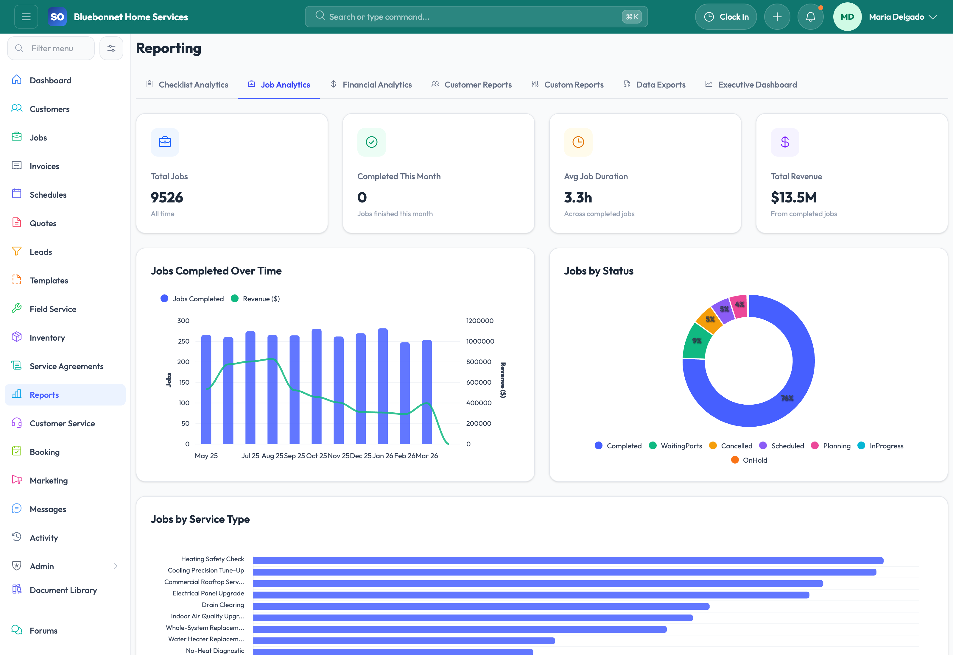 Job Analytics tab for operational throughput and revenue trends.