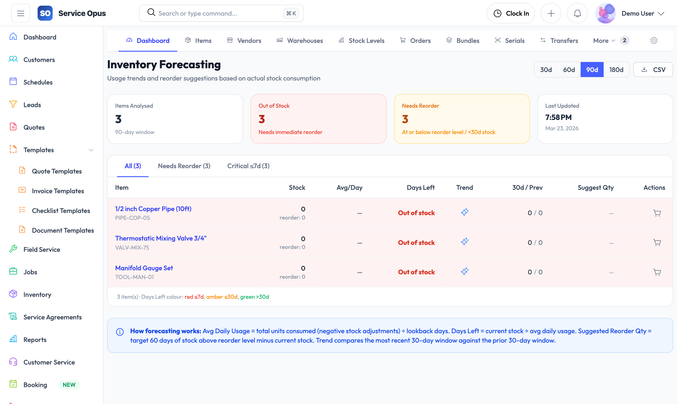 Inventory forecasting