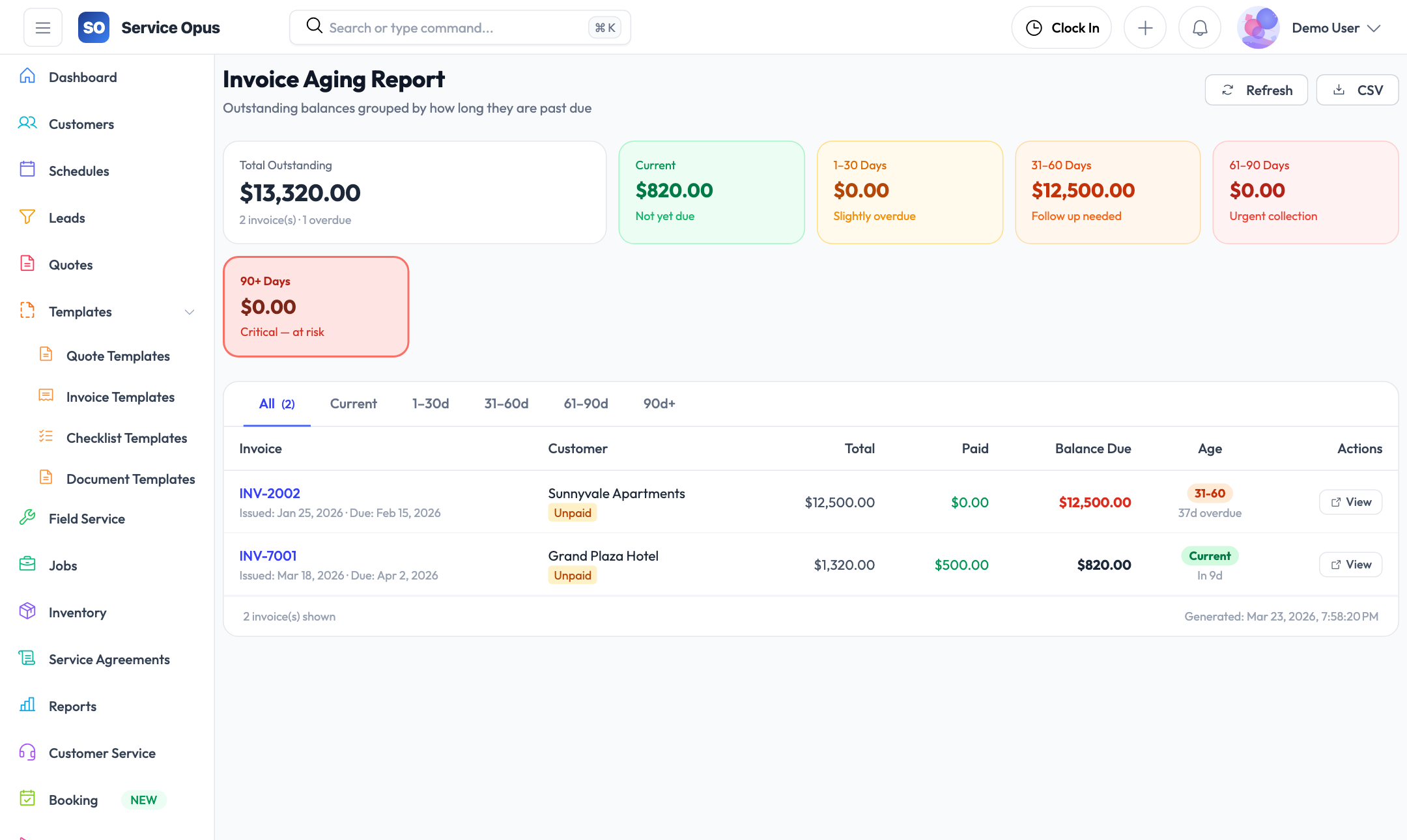 Invoices — aging view