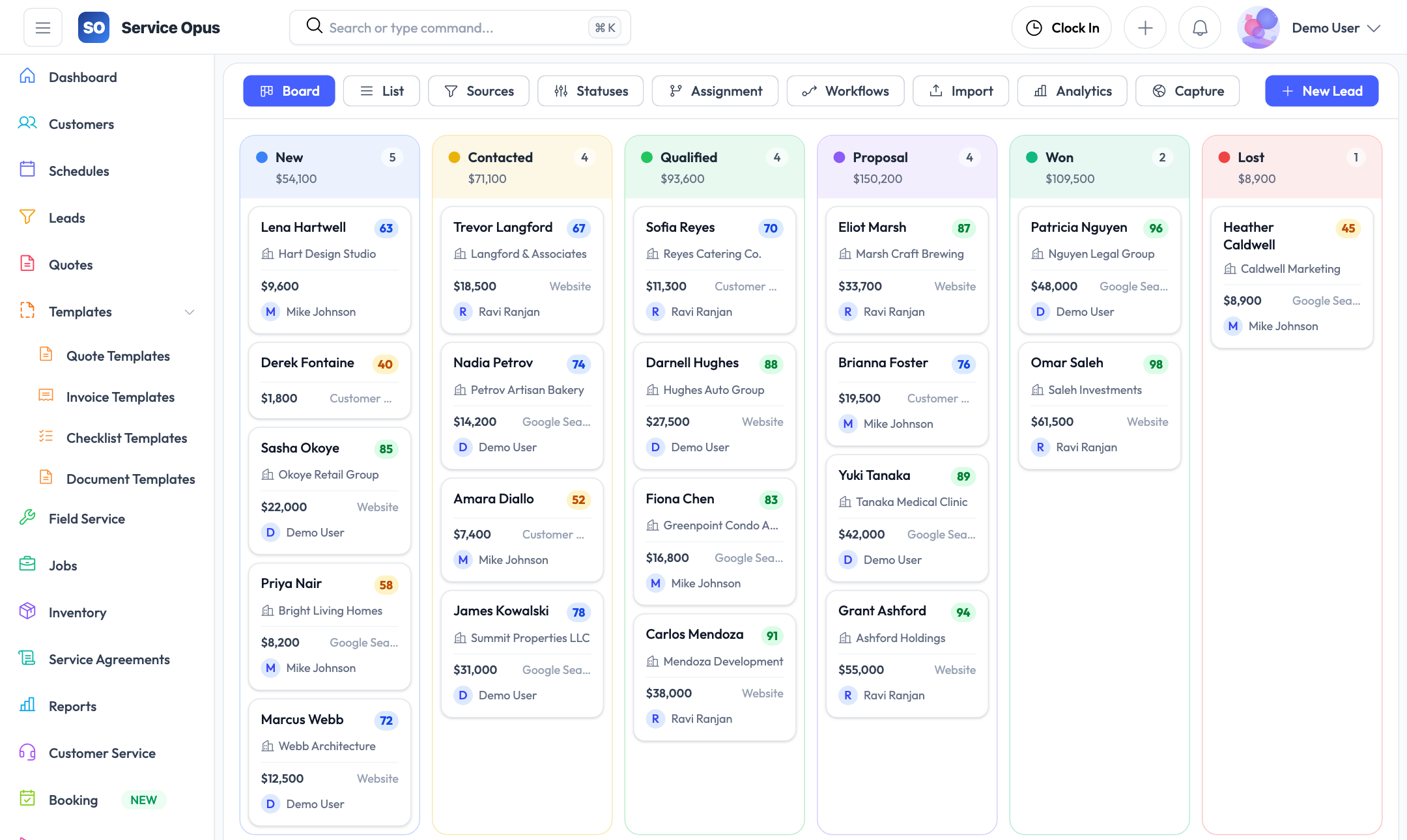Lead analytics dashboard