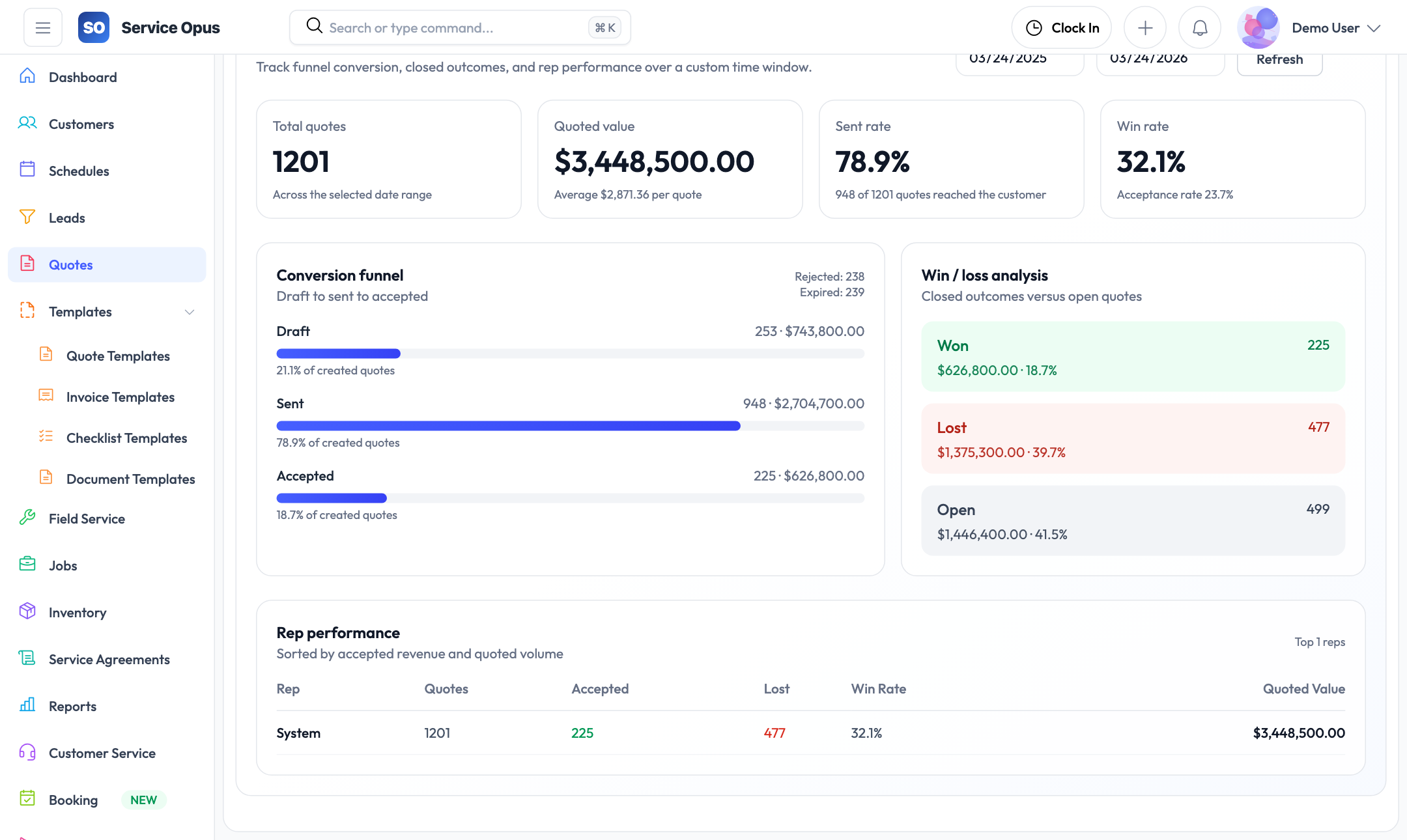 Quote detail with line items